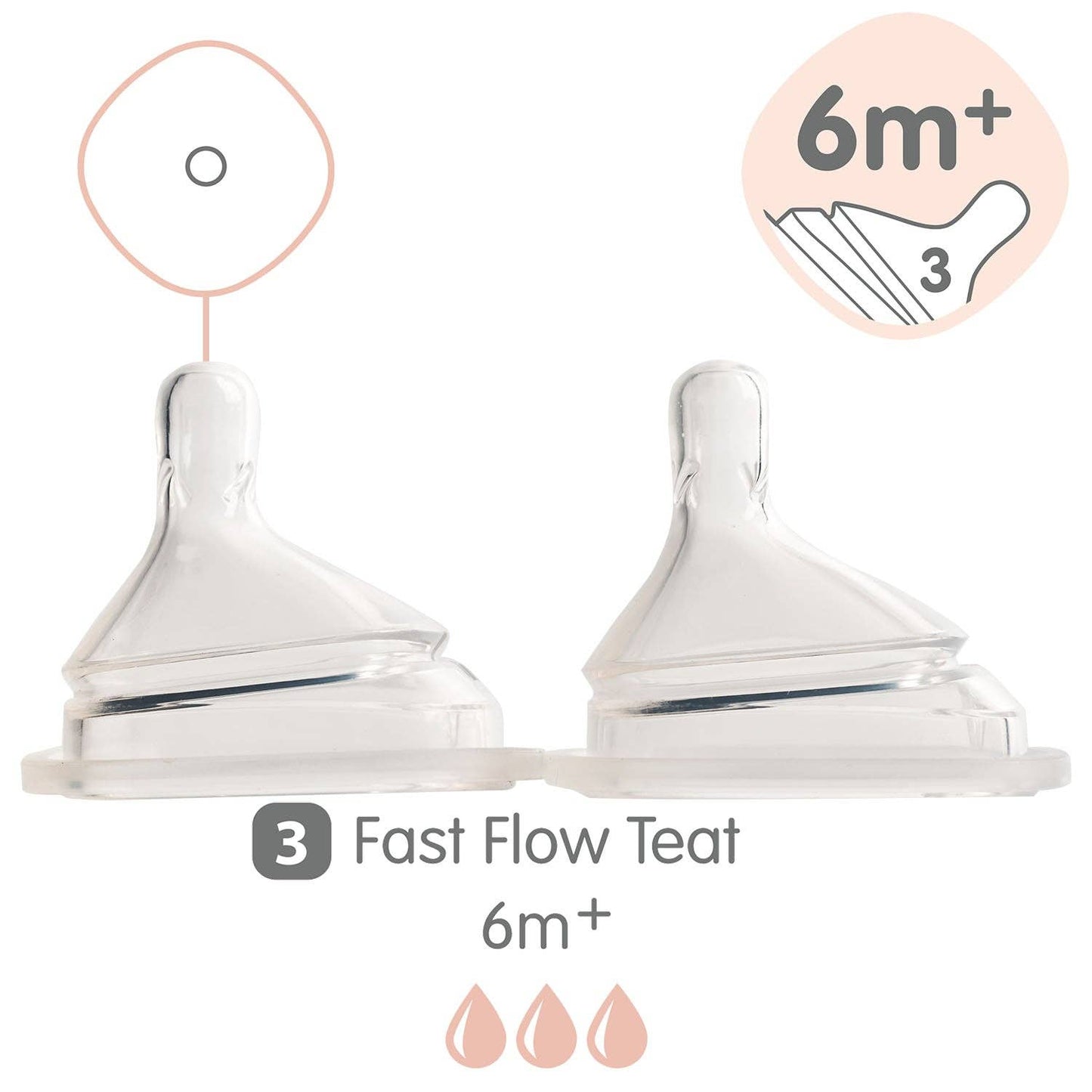 Hegen USA - Hegen Nipple Fast Flow - 2 PACK