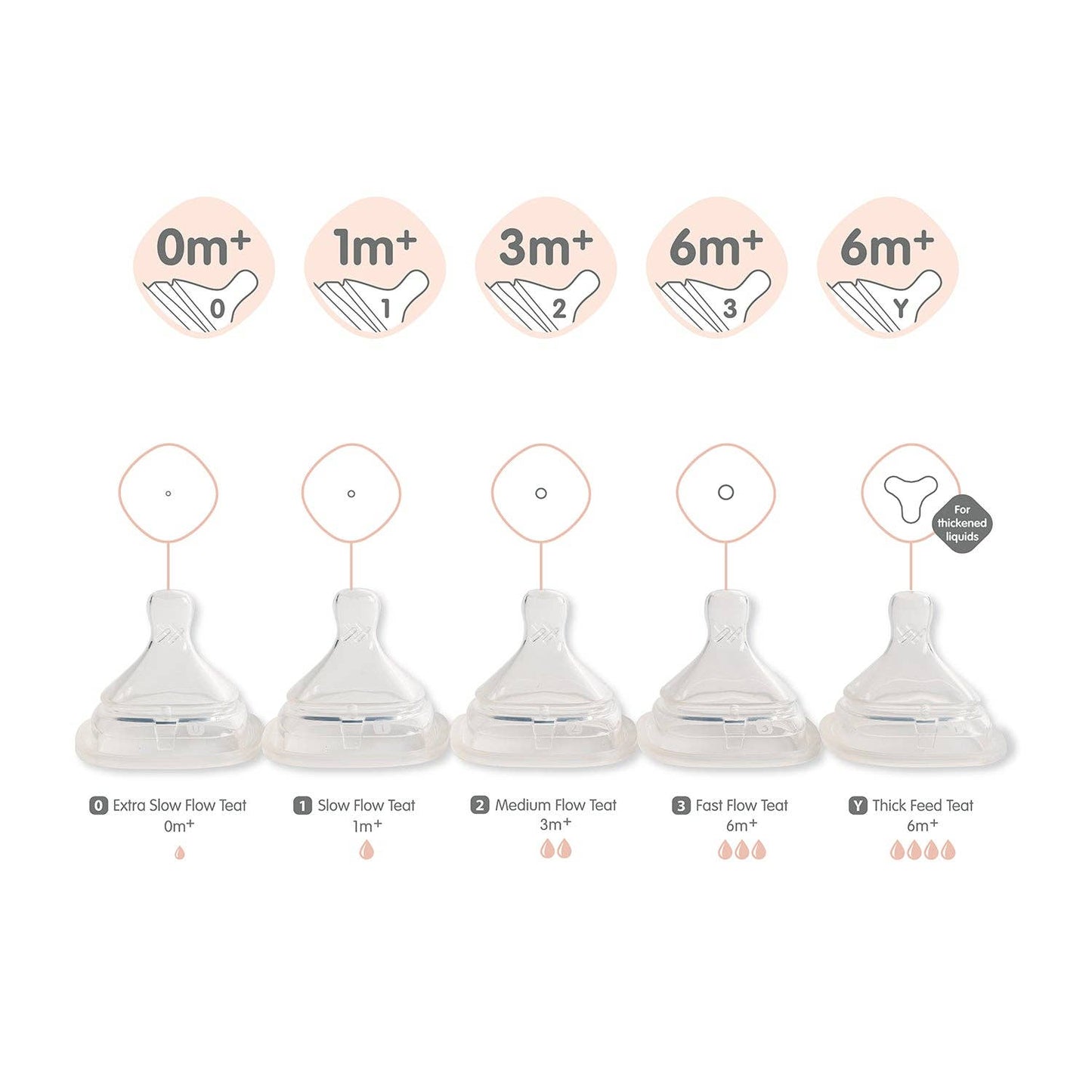 Hegen USA - Hegen Nipple Fast Flow - 2 PACK